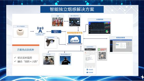 騏俊物聯(lián)攜創(chuàng)新物聯(lián)網(wǎng)無線通信技術(shù)方案亮相iote2020深圳國際物聯(lián)網(wǎng)展