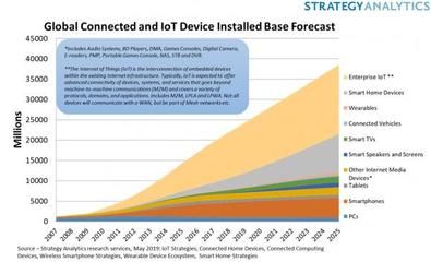 巨頭齊聚物聯(lián)網(wǎng)新賽道，智能云驅(qū)動(dòng)產(chǎn)業(yè)智能化深刻變革