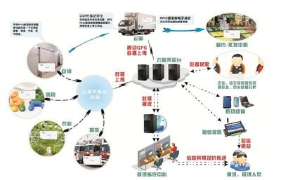 5G賦能萬物互聯(lián) 物聯(lián)網(wǎng)技術(shù)研發(fā)與應(yīng)用迎來爆發(fā)期