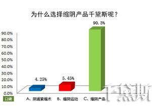 告別陰道松弛困擾，千黛斯私護守護女性健康與自信