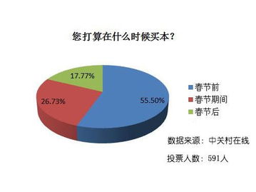 春節(jié)中關(guān)村市場(chǎng)觀察 CPI上漲背景下的電腦“降價(jià)潮”
